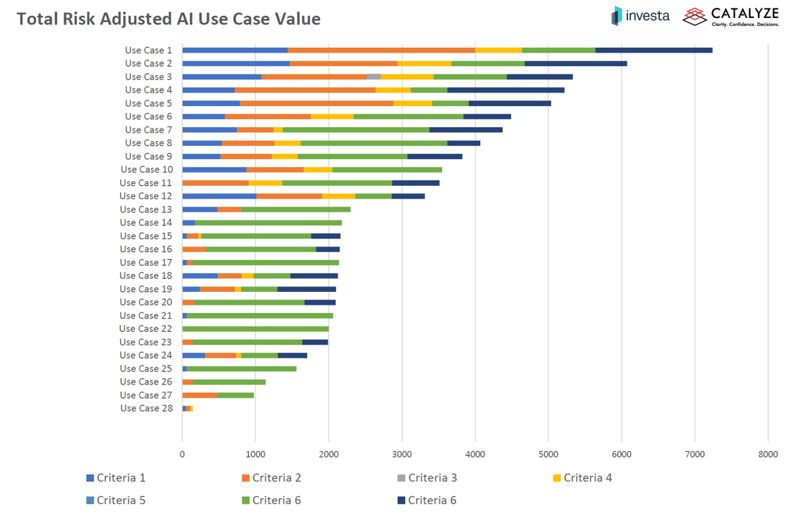 Picture1-barchart