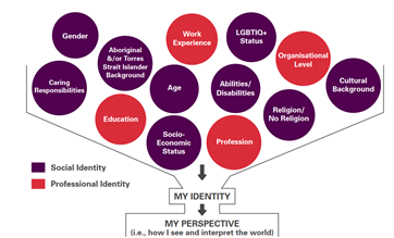 diveristy-image-bubble