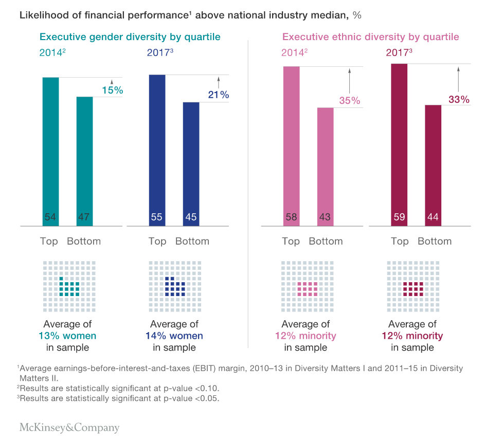 financial-performance-mckinsey.PNG