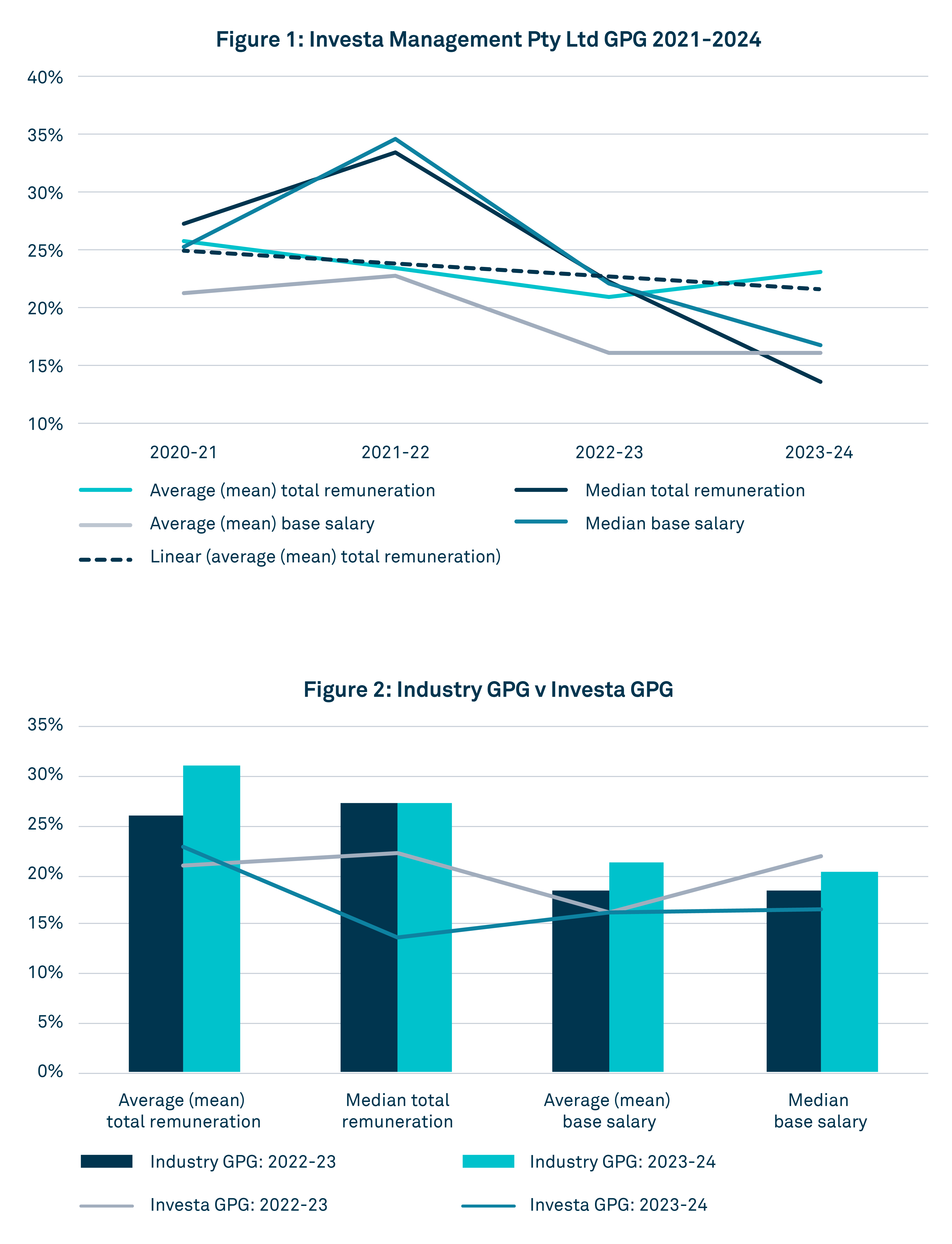 Gender Pay Gap_Graphs
