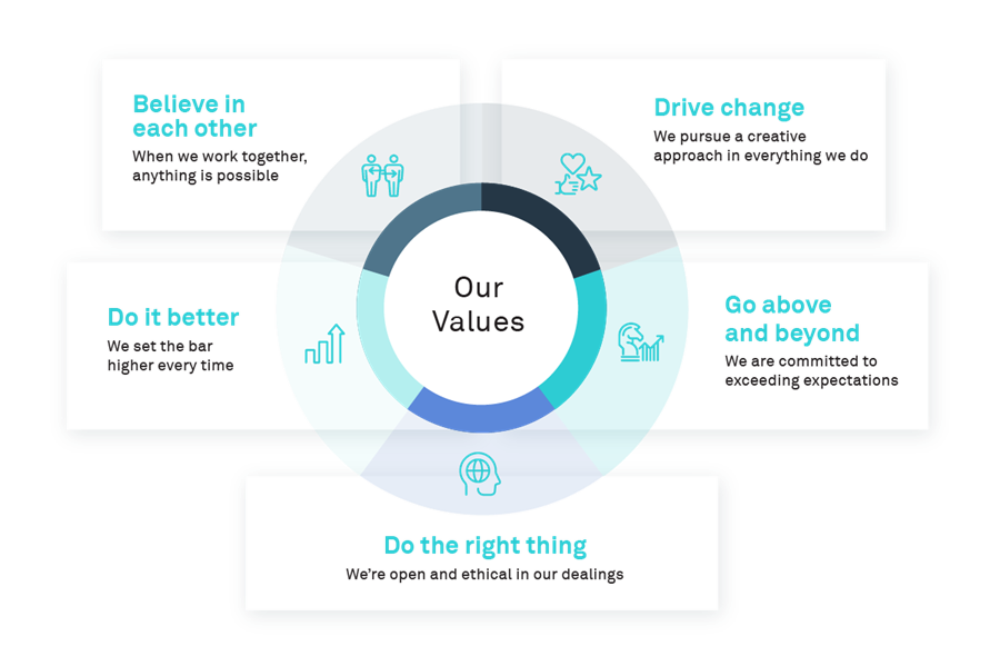 Website-diagram-2022-Our-Values.aspx