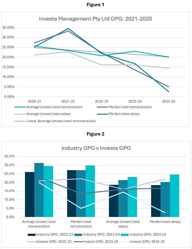 Gender Pay Gap Data 2024-25