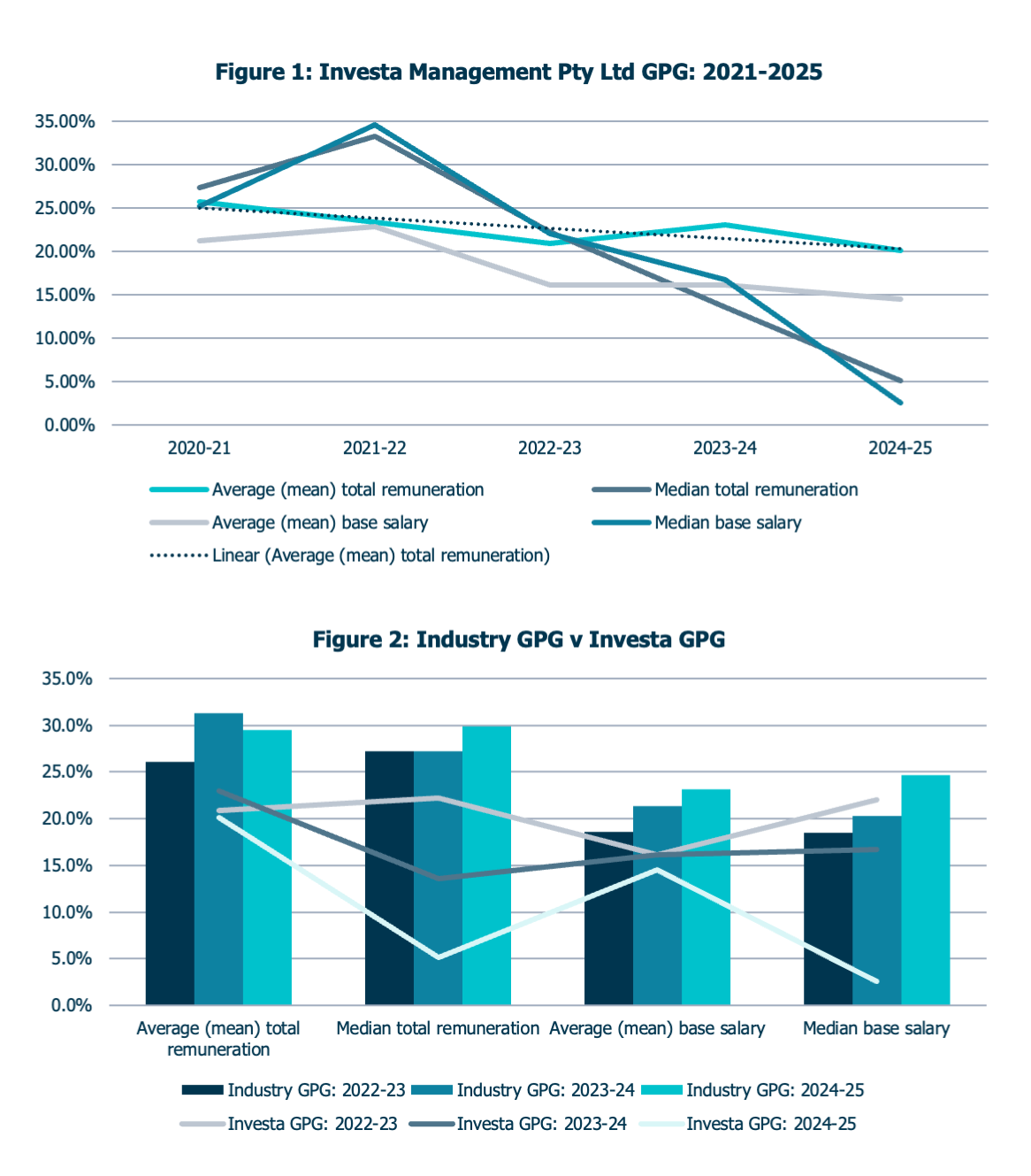 Gender pay gap graphs_2024-25